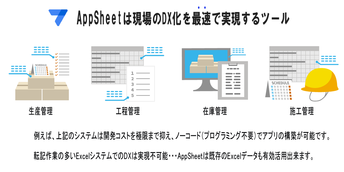 Google AppSheet(ノーコード)開発