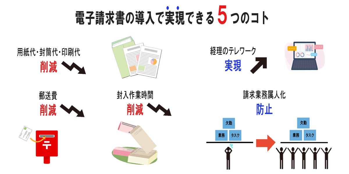 WEB請求書システム