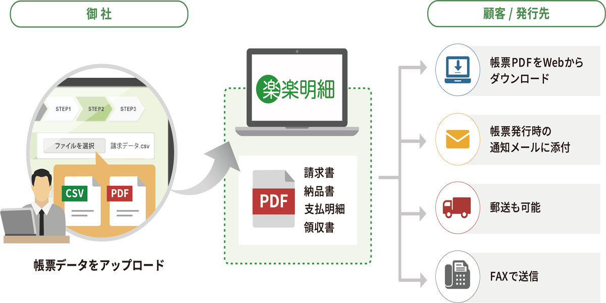 WEB請求書システム
